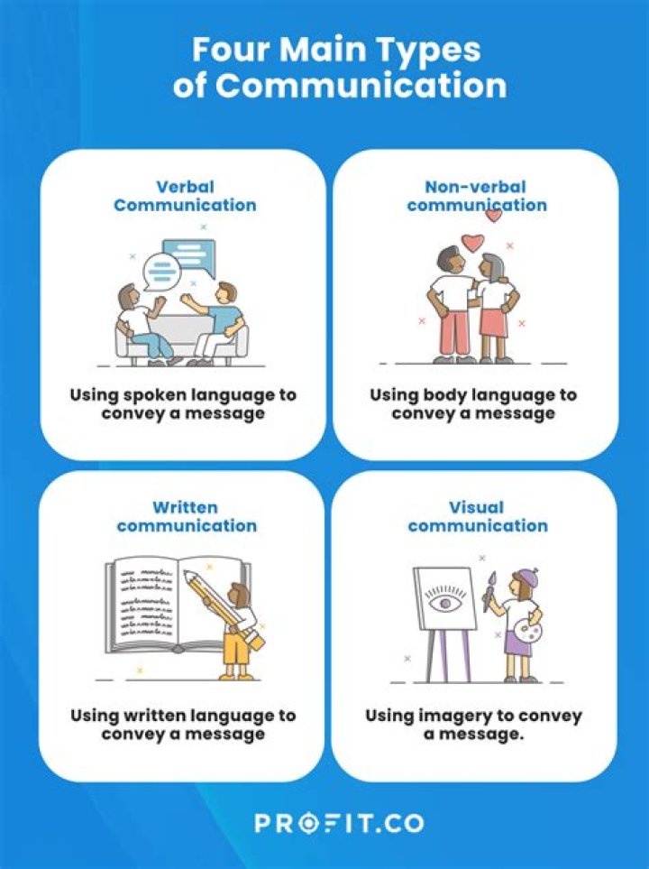 What are the 3 main types of communication?