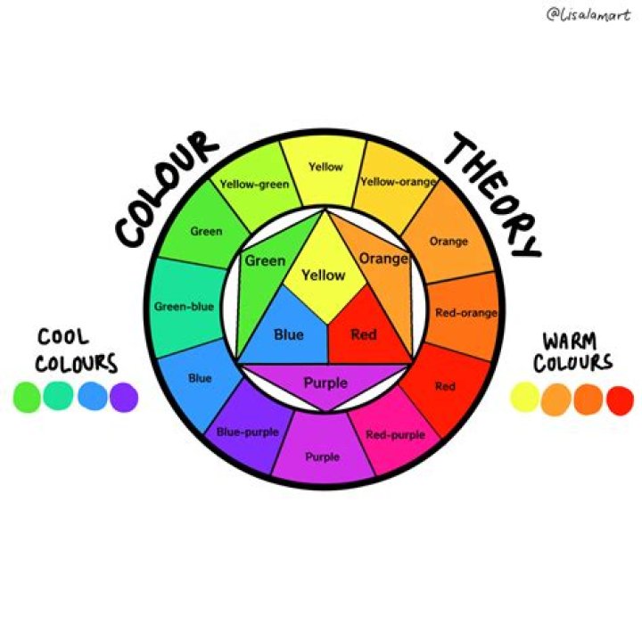 What are the 3 parts of color theory?