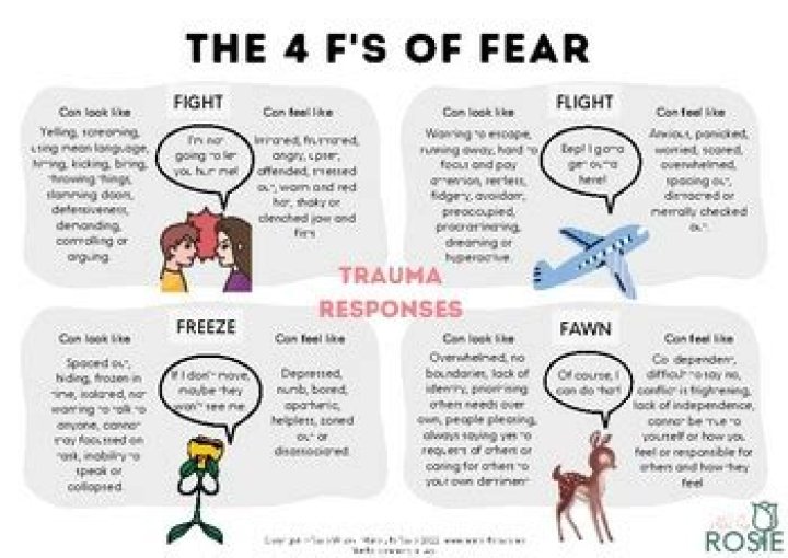 What are the 4 F's in psychology?