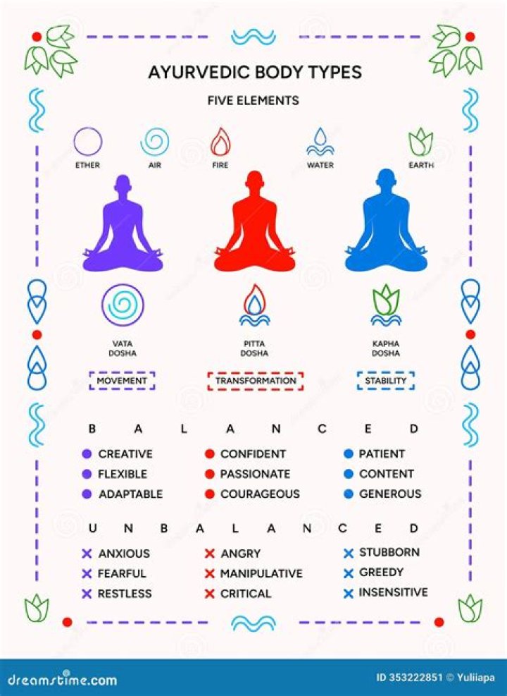What are the 5 Ayurvedic principles?