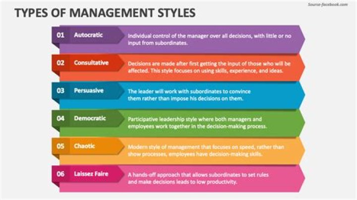 What are the 5 management styles?