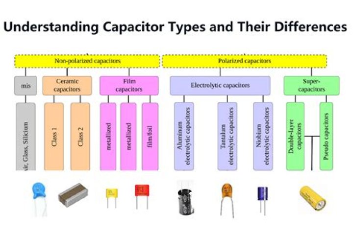 What are the 5 types of demand?