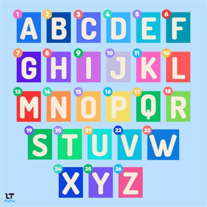 What are the 6 letters dropped from the alphabet?