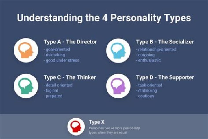 What are the 7 personality types?