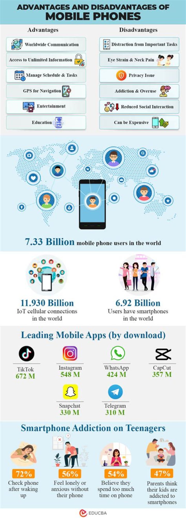 What are the advantages to having a large smartphone?