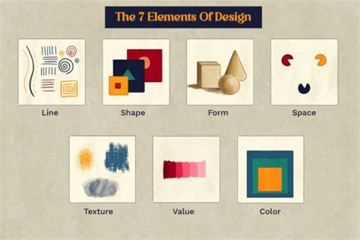 What are the basic elements of visual design?