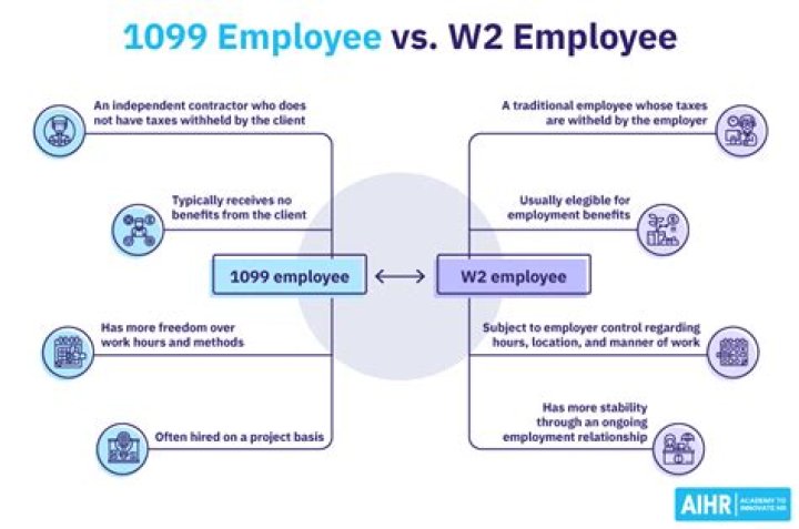 What are the benefits of a 1099 employee?