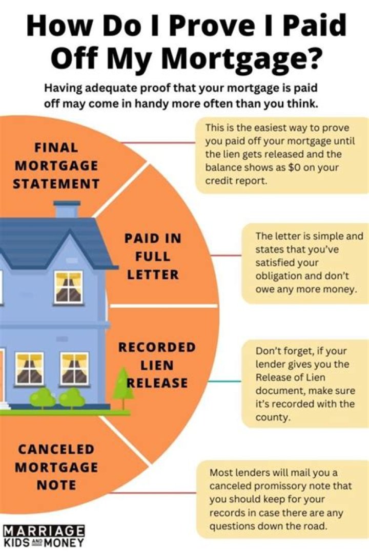 What are the benefits of paying off your mortgage?