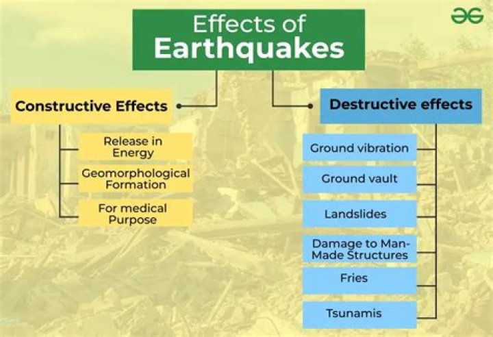 What are the causes and effects of fire?