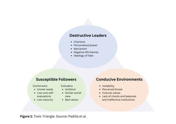 What are the characteristics of followers that facilitate a destructive leader?