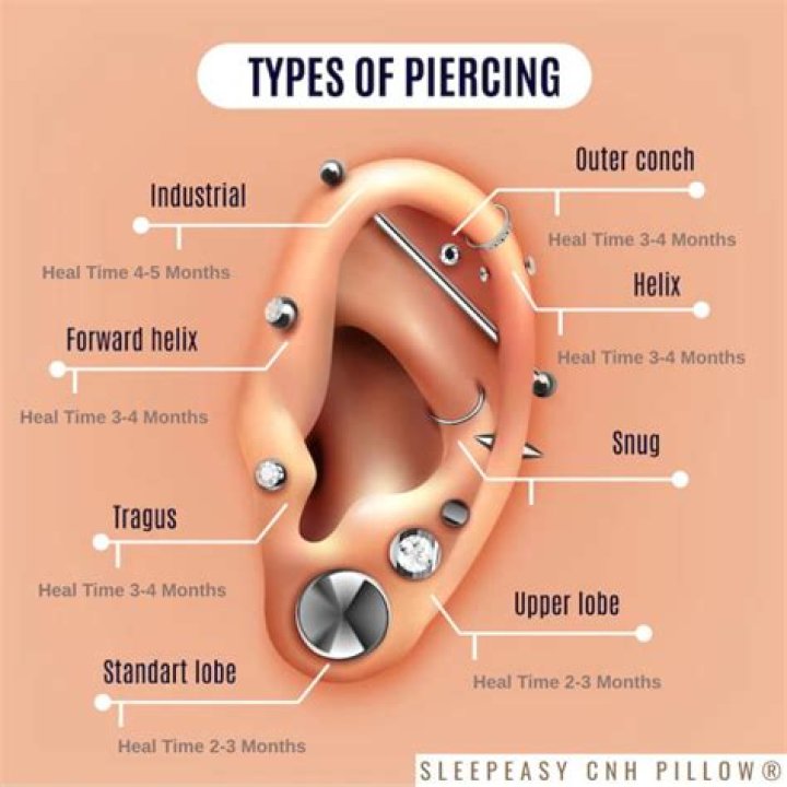What are the easiest piercings to heal?