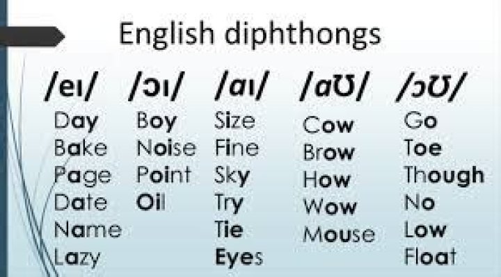 What are the English diphthongs?