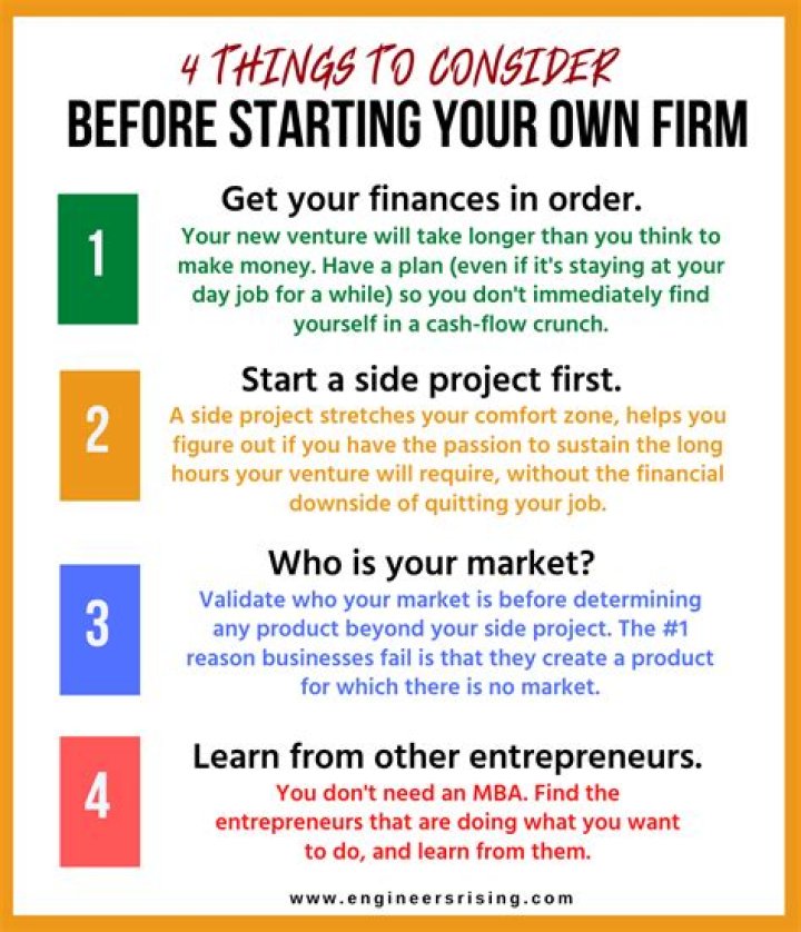 What are the four things to consider before starting a business?