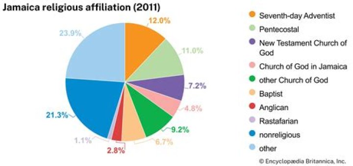 What are the Jamaicans known for?