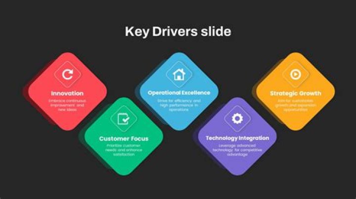 What are the key drivers of a business?