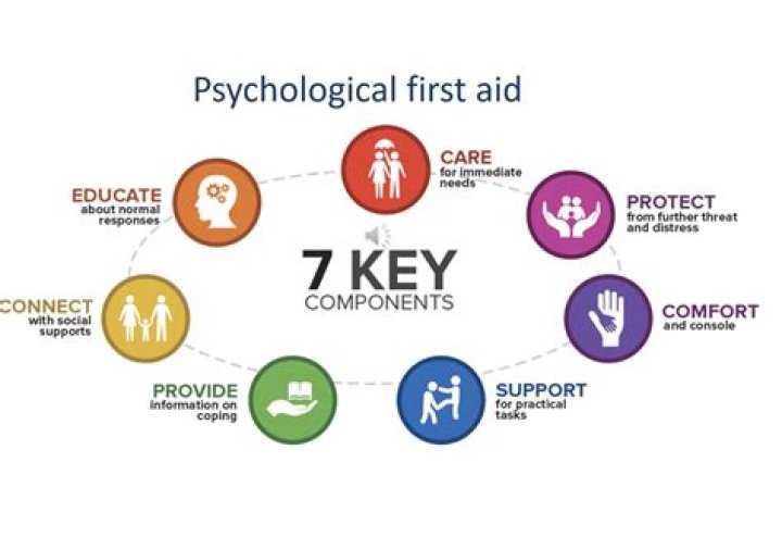 What are the psychological needs of a student?