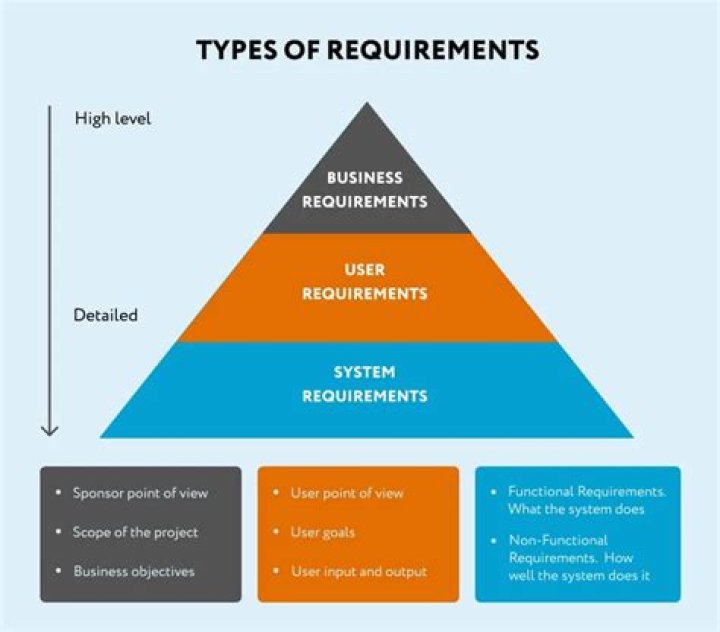 What are the requirements to get into UCT?