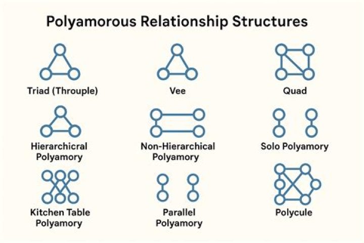 What are the rules of polyamory?