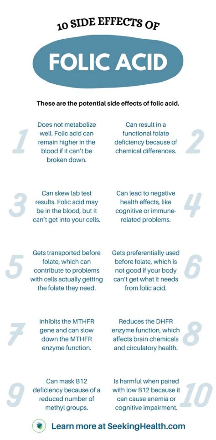 What are the side effects of alginic acid?