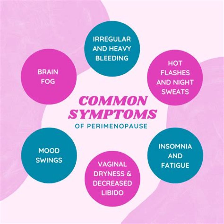 What are the signs of coming to the end of perimenopause?