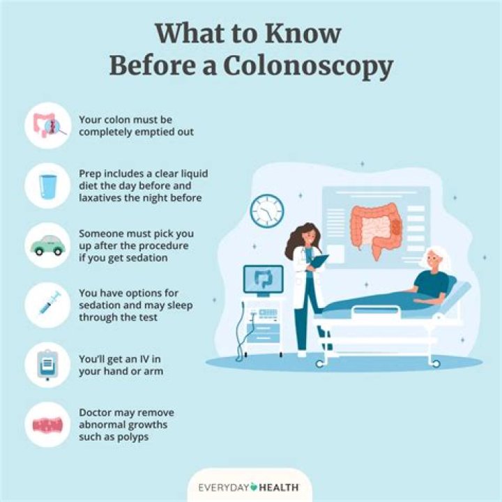 What are the signs of needing a colonoscopy?