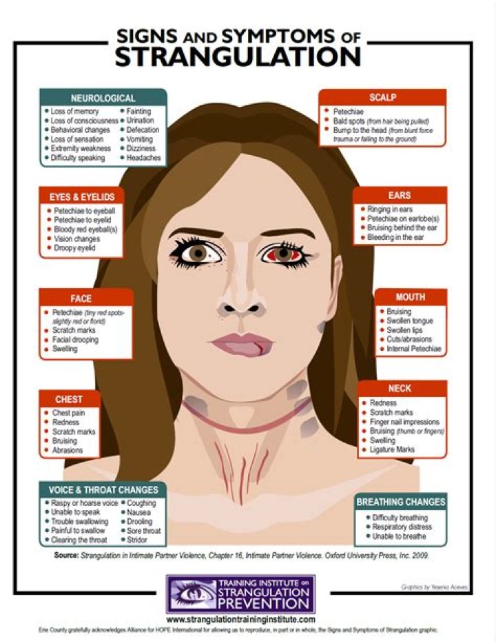 What are the signs of strangulation?