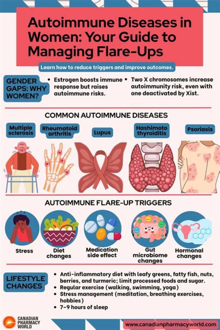 What are the symptoms of an autoimmune flare up?