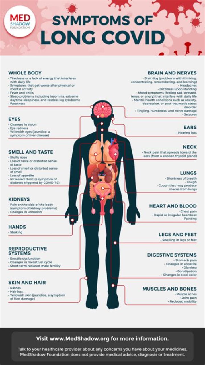 What are the symptoms of long term COVID?