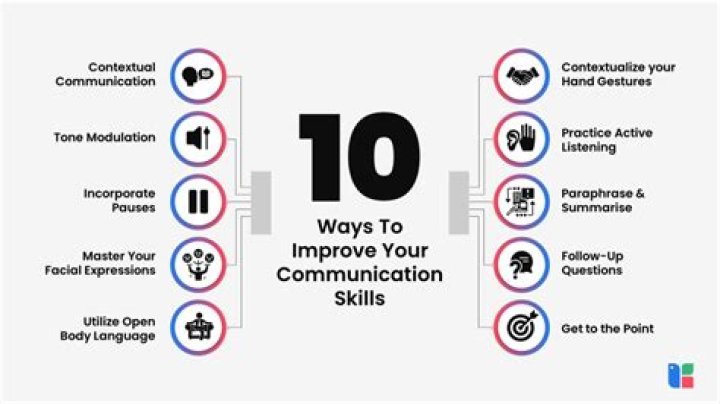 What are the things ways that you can do to improve your communication skills essay?