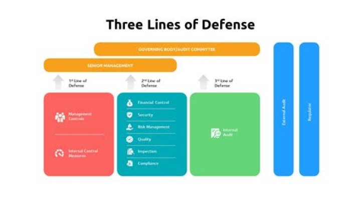 What are the three terminals of FET?