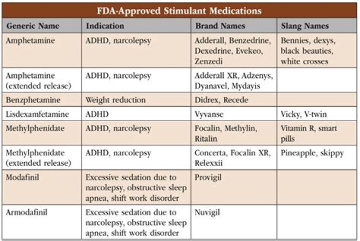 What are the three Z-drugs?