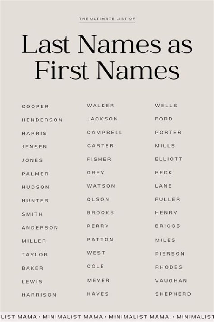 What are the top 5 last names?