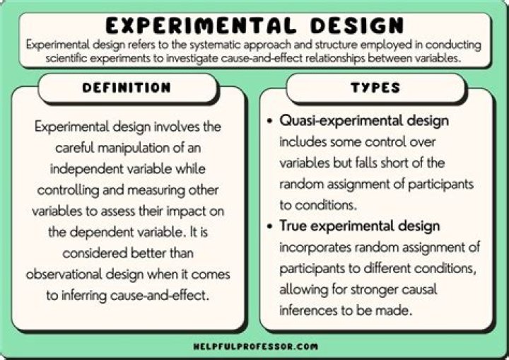 What are the two main types of design and manufacturing?