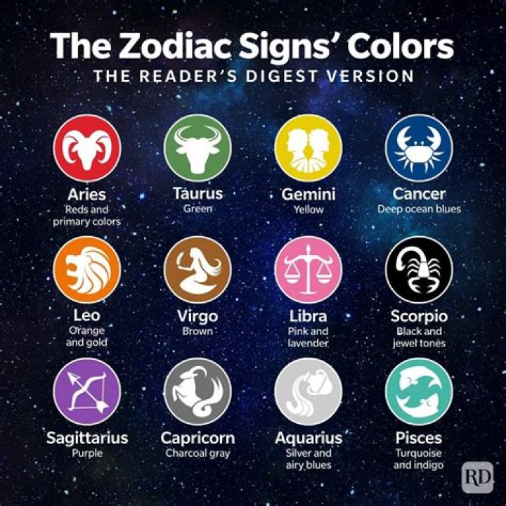 What are the zodiac signs colors?