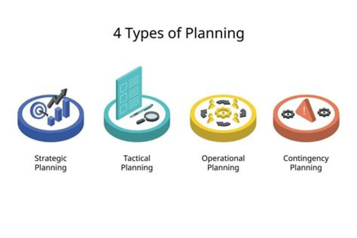 What are types of planning?
