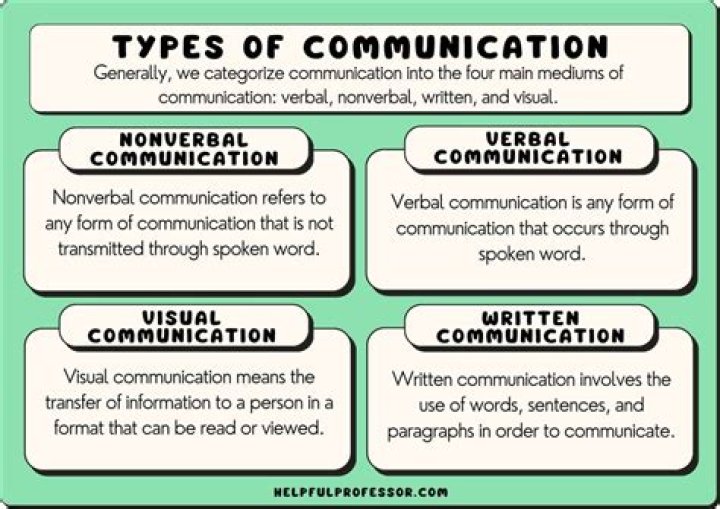 What are types of ROM?