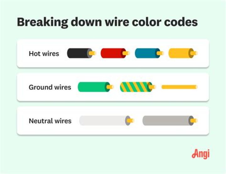 What are yellow wires used for?