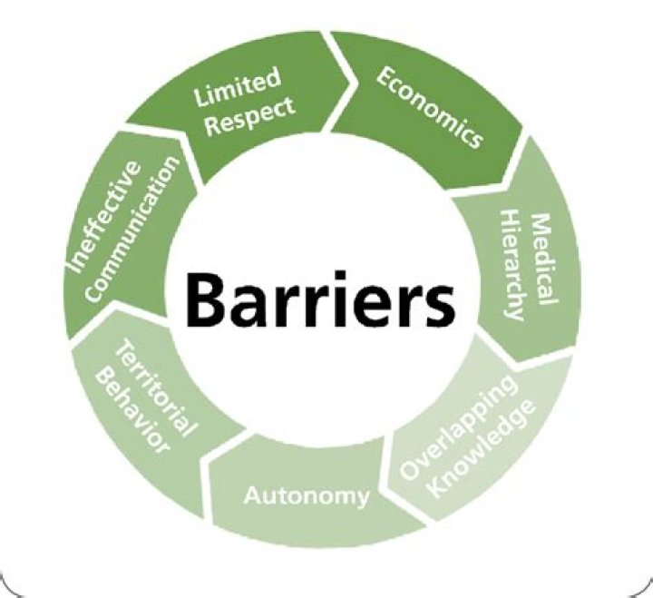 What are your 3 barriers?