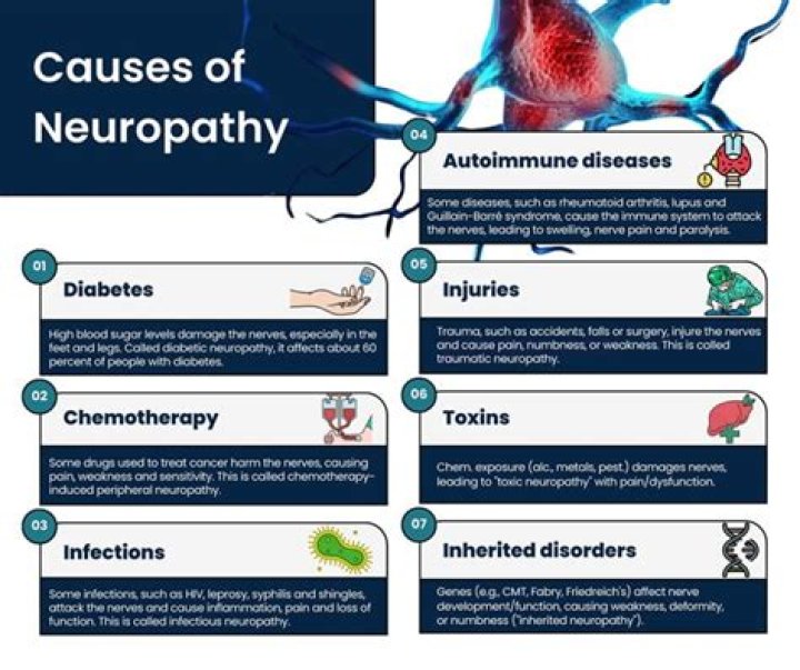 What autoimmune causes neuropathy?
