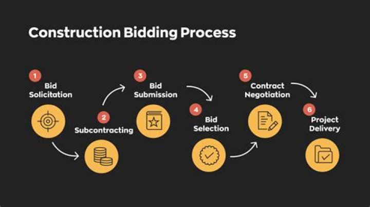 What bids must be alerted in bridge?