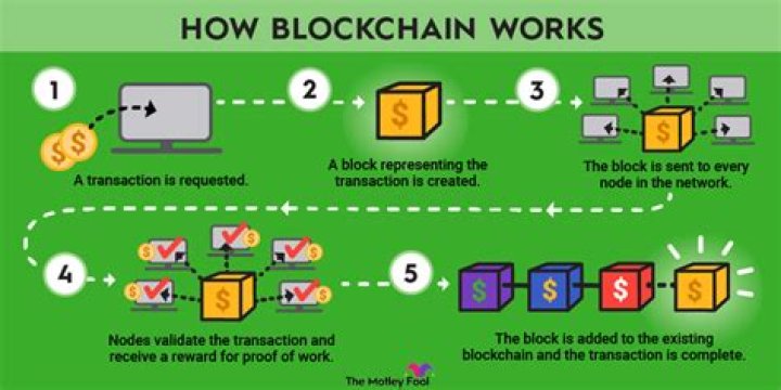 What blockchain does Gemini support?