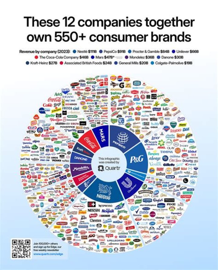 What brands does Siemens own?
