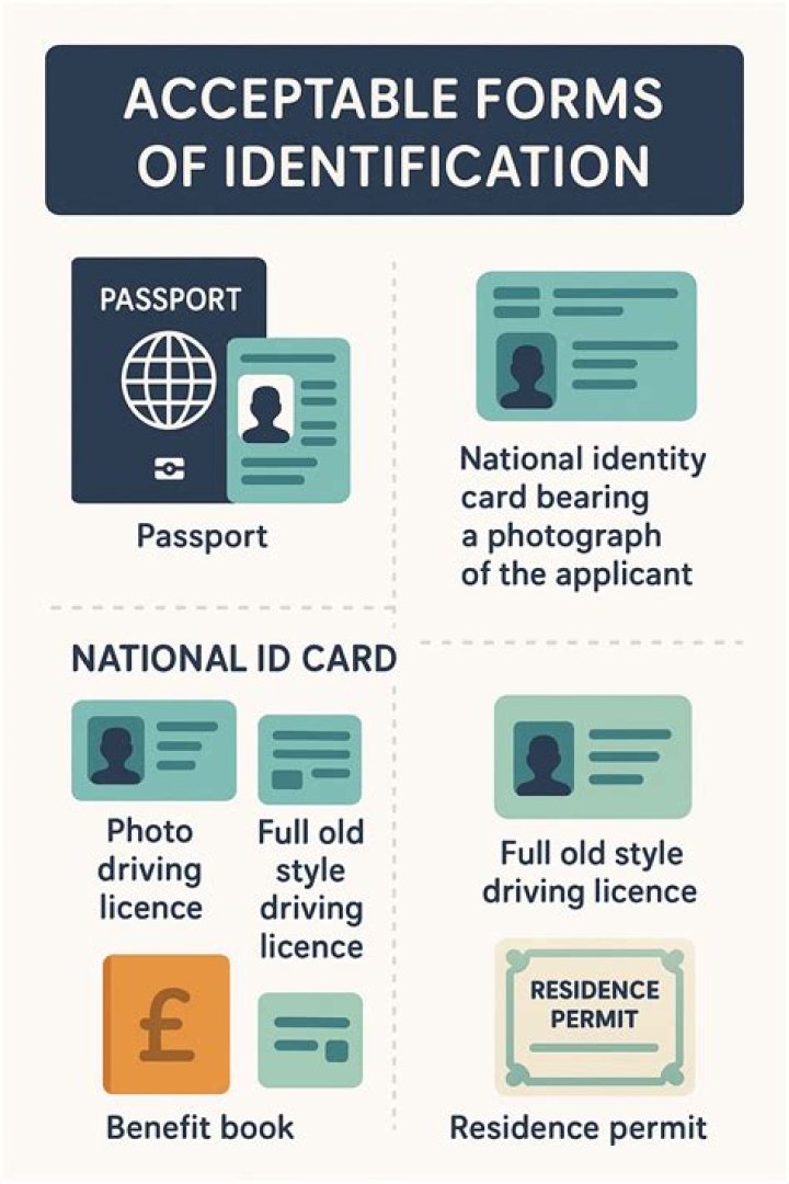 What can be used as two forms of ID?