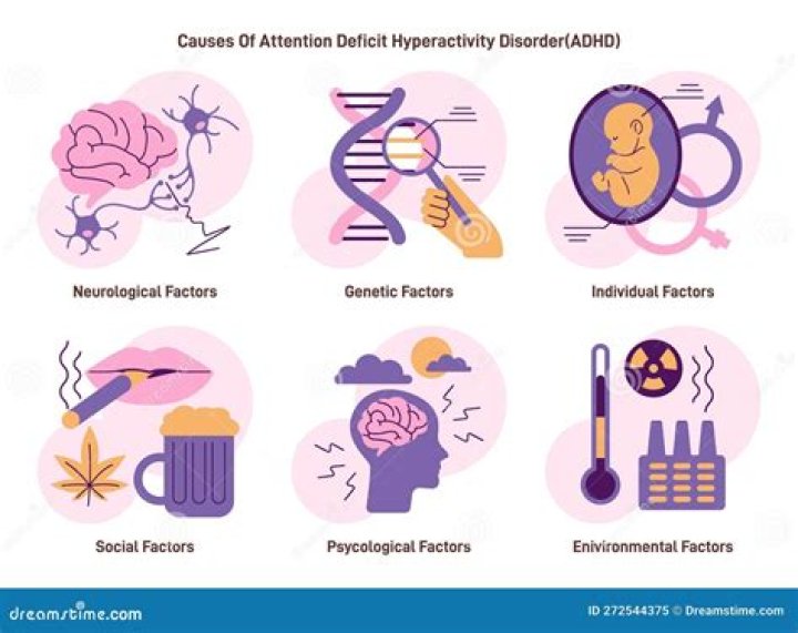 What can cause ADHD in a child?