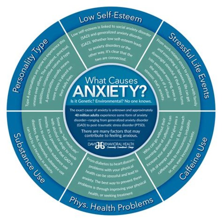 What can chronic anxiety lead to?