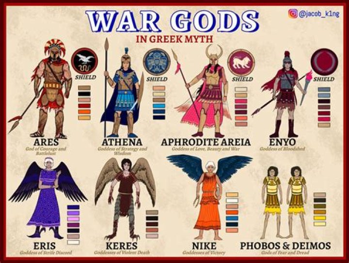 What can gods eye do?