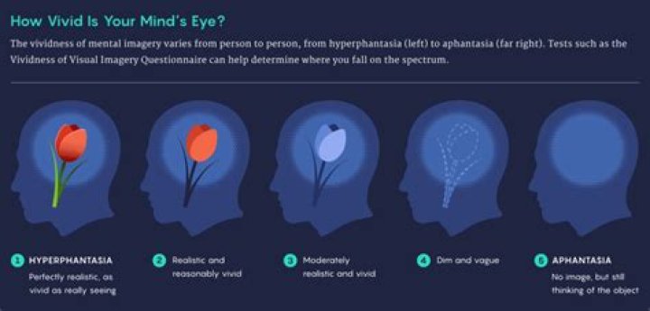 What can't eyes see?