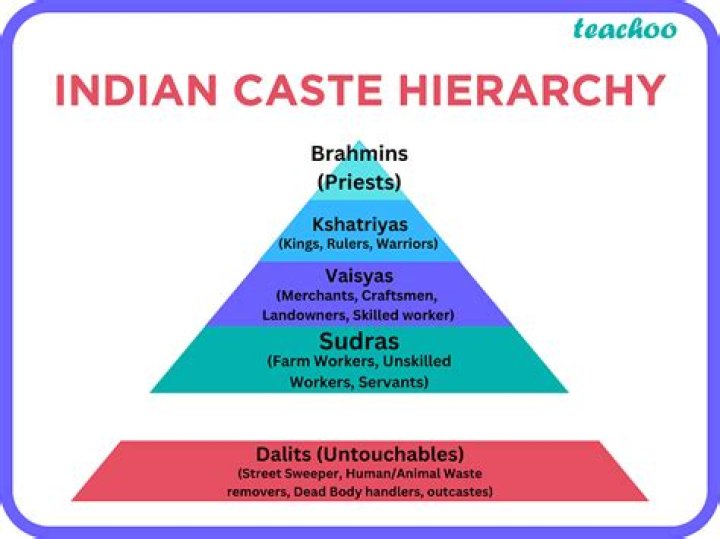 What caste is Singh?
