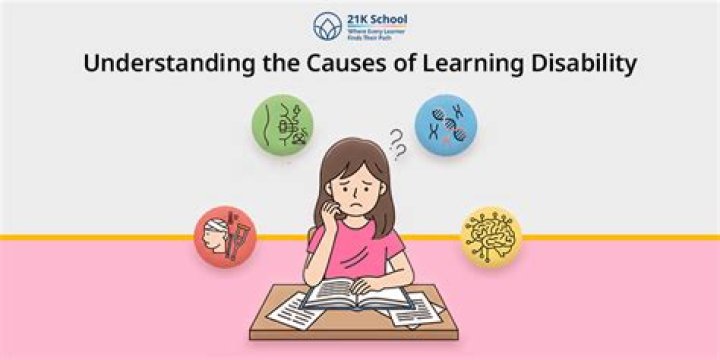 What causes a reading disability?