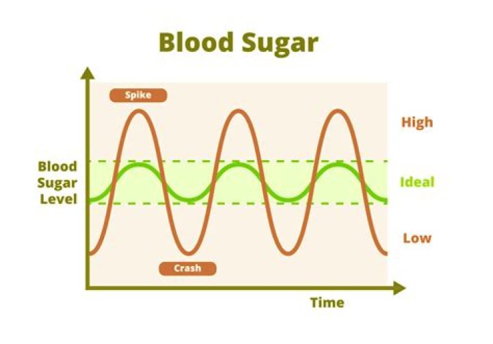 What causes blood sugar to rise overnight?